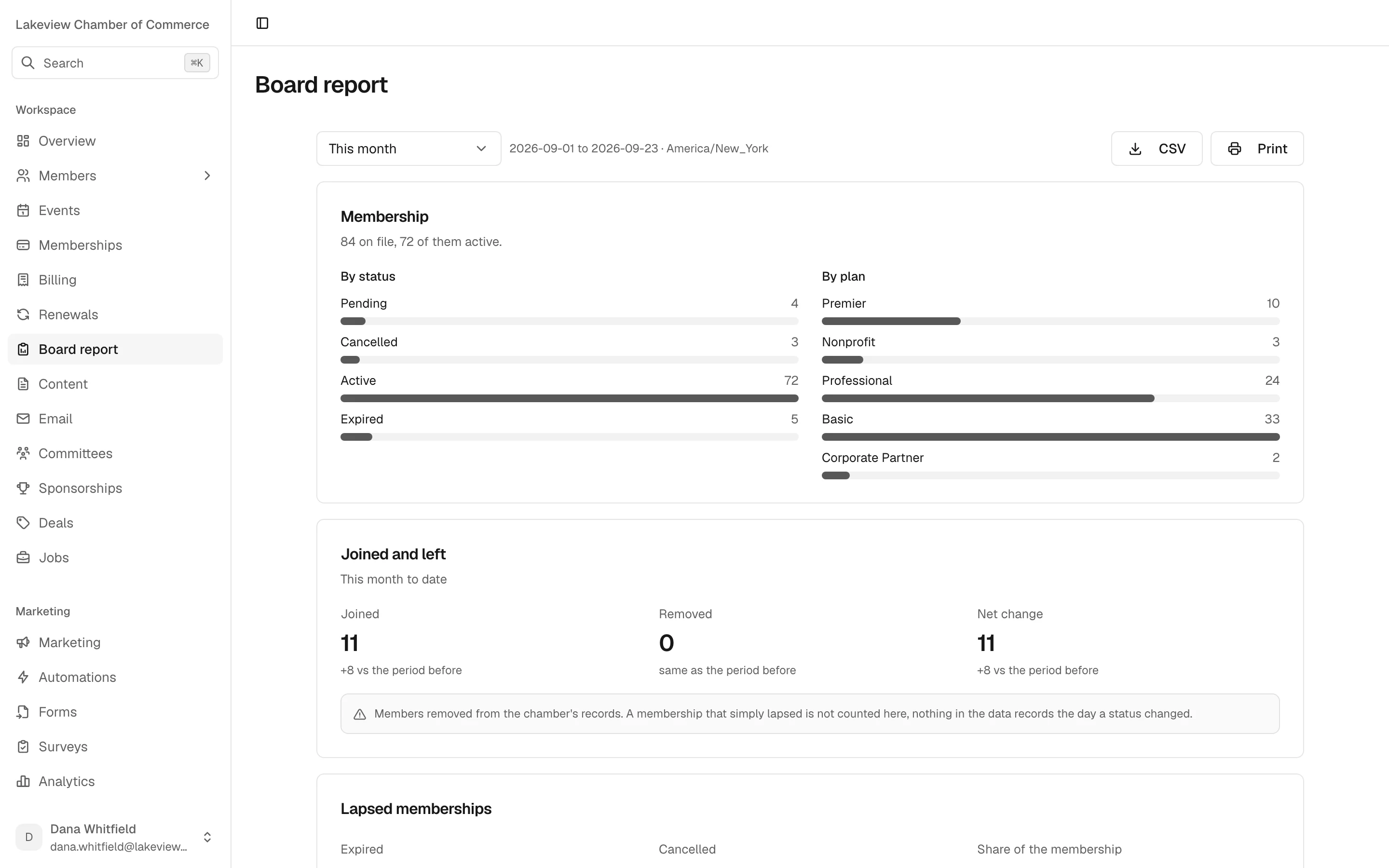 The board report with membership by status and by plan, and joins and leaves compared with the previous period