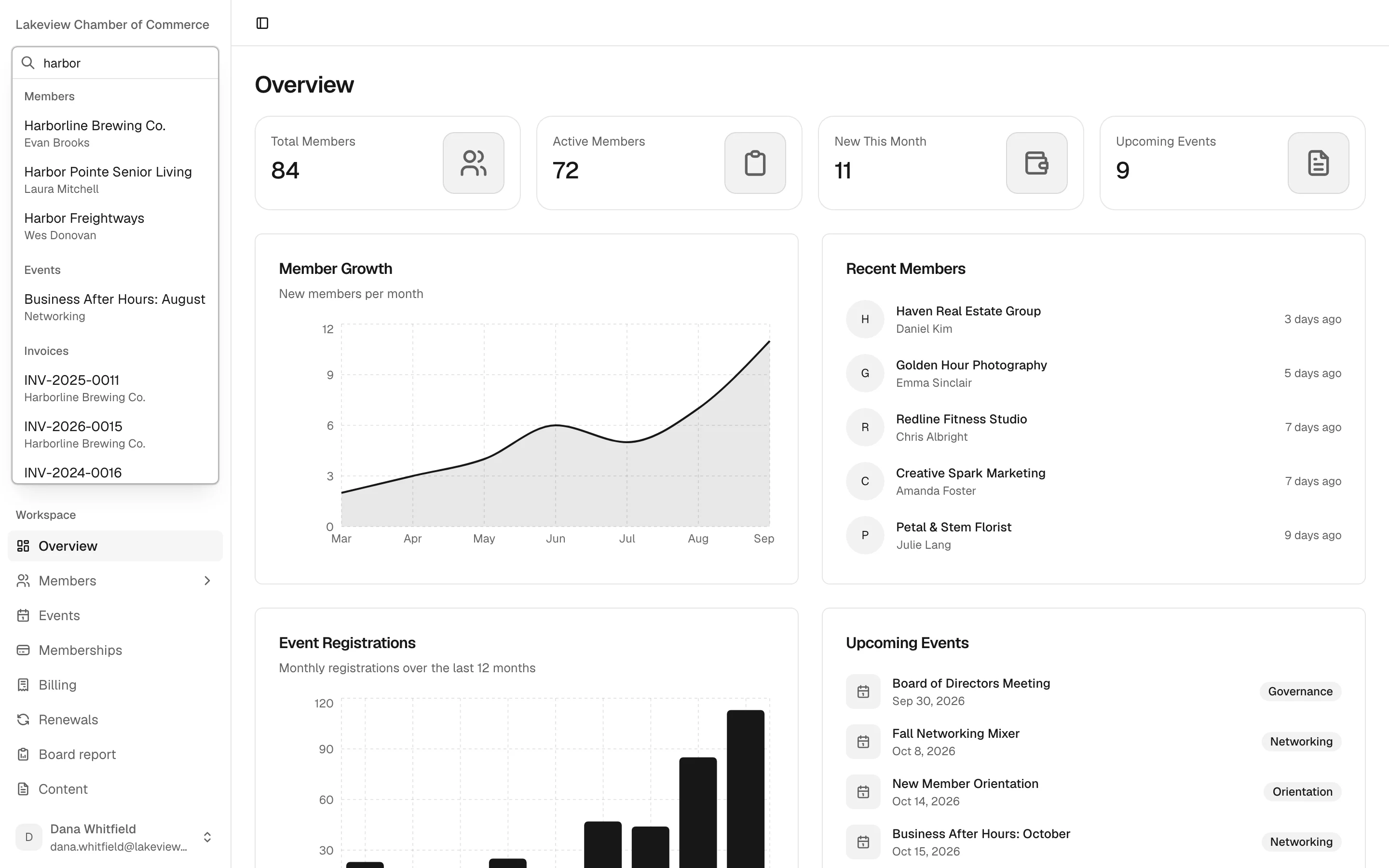 The ⌘K search open over the overview, with the query harbor matching three members, a Business After Hours event and several invoices