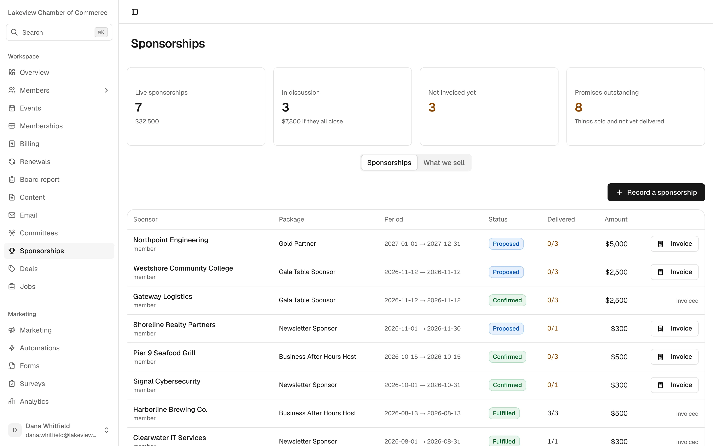 The sponsorships screen with live and proposed sponsorships, delivery progress and promises outstanding